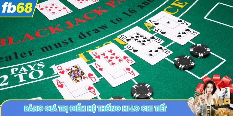 Bảng giá trị điểm hệ thống Hi-Lo chi tiết